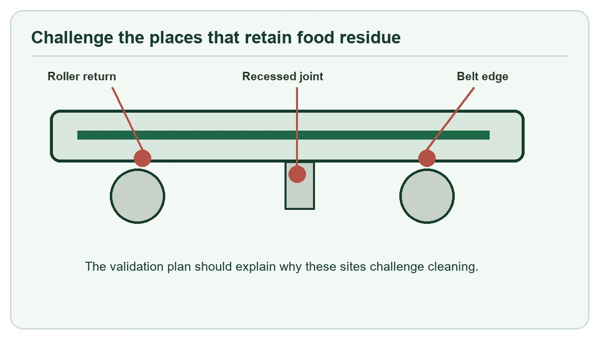 Difficult allergen cleaning validation sites